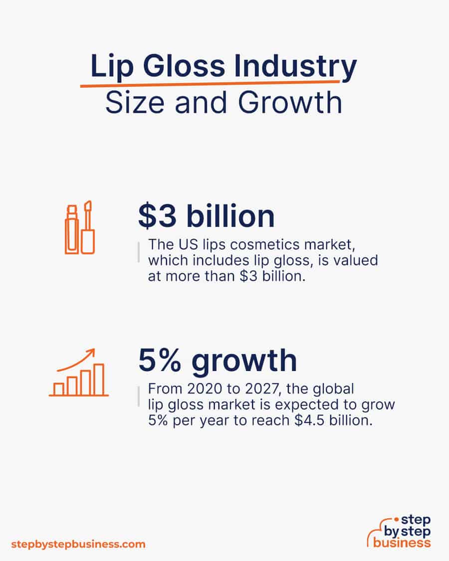lip gloss industry size and growth