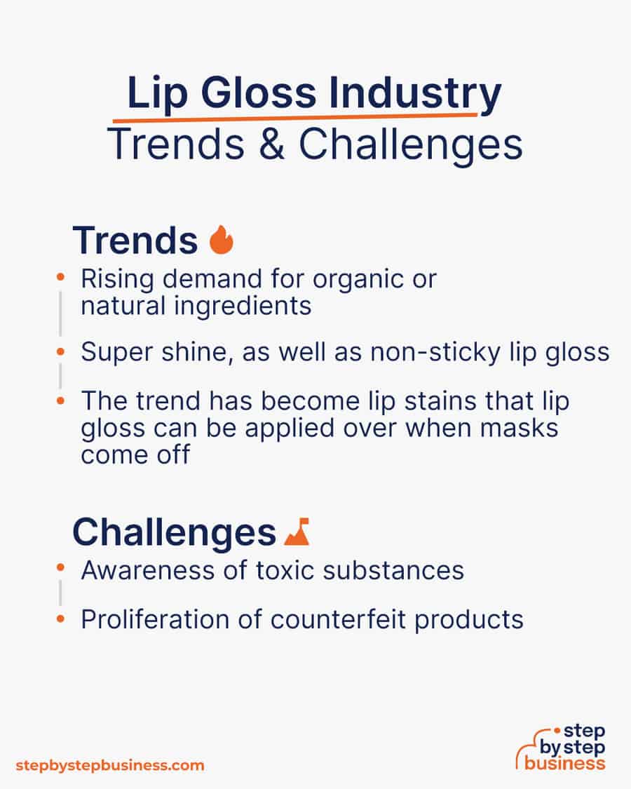 lip gloss industry Trends and Challenges