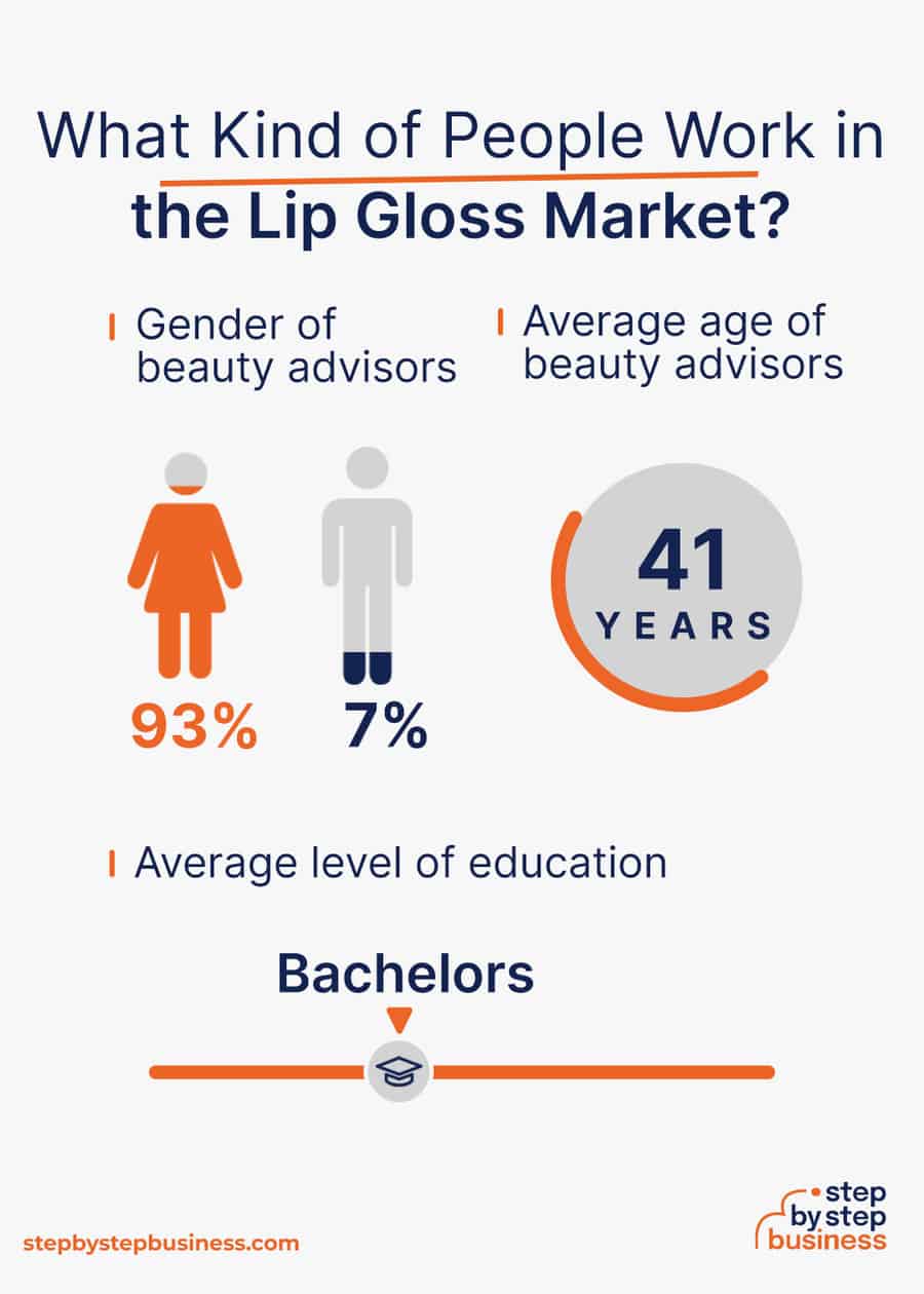 lip gloss industry demographics