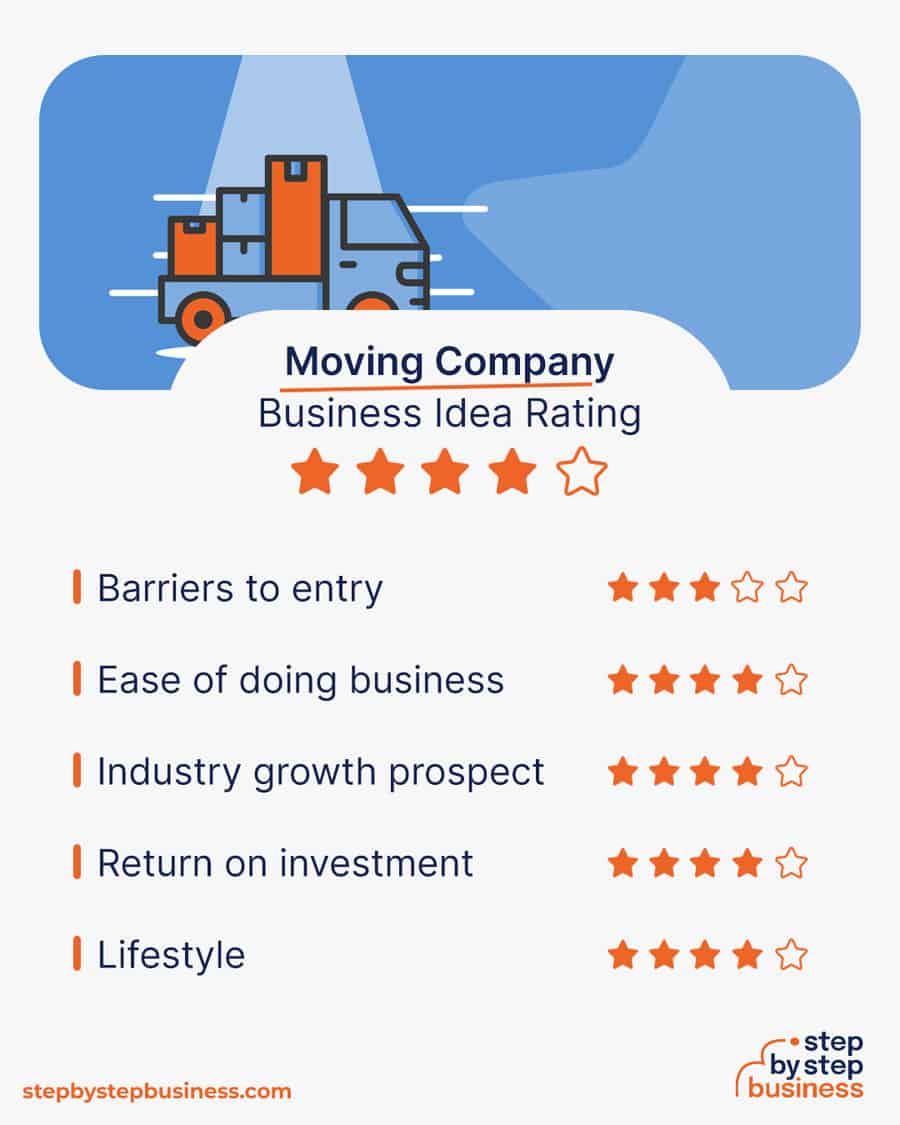 moving company idea rating