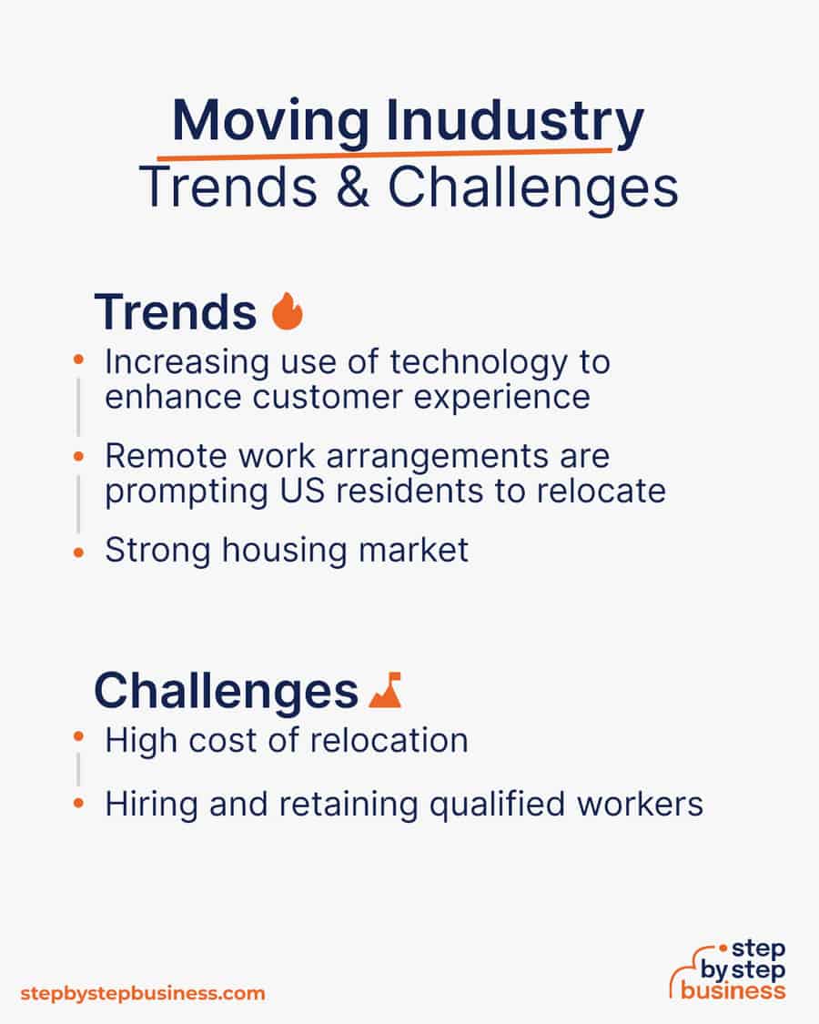 moving company industry Trends and Challenges