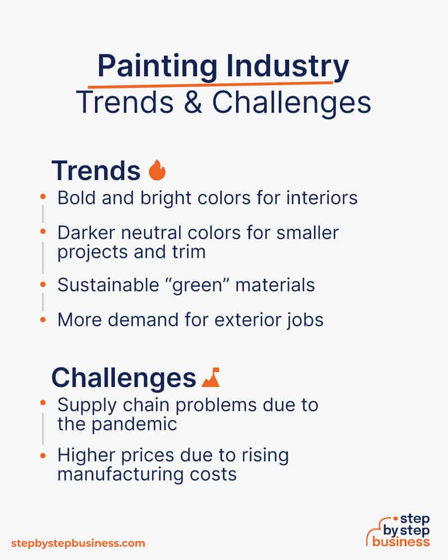 painting industry Trends and Challenges