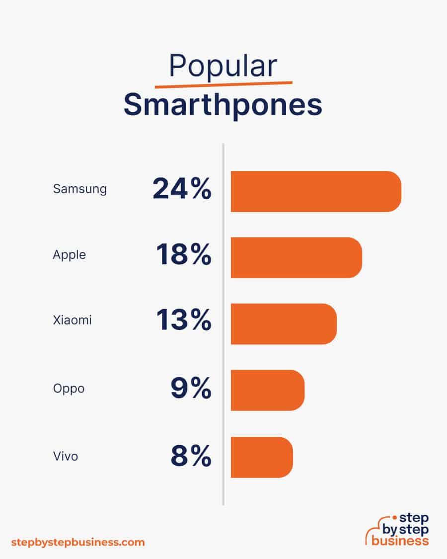 smartphones market share
