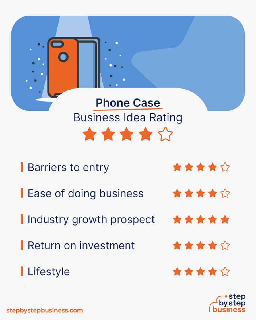 phone case business idea rating