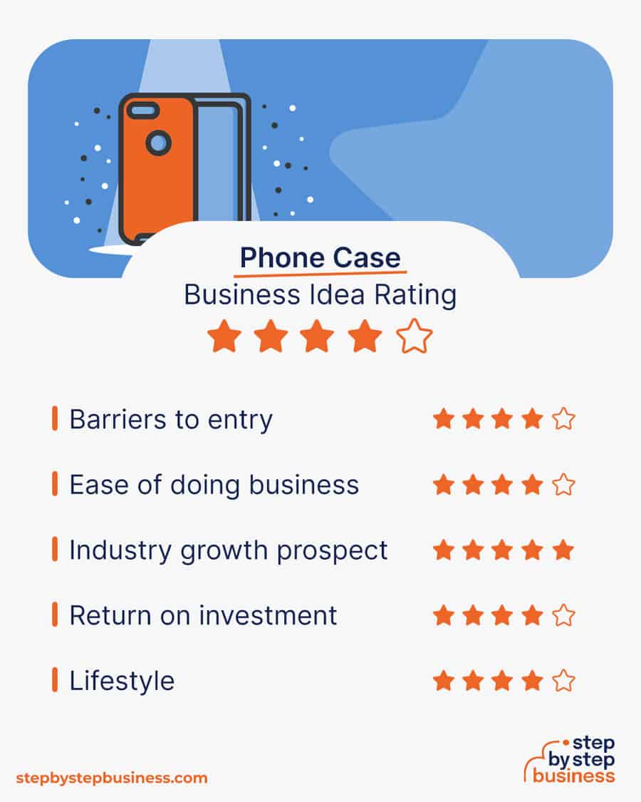 2024 Blueprint Start a Profitable Phone Case Business