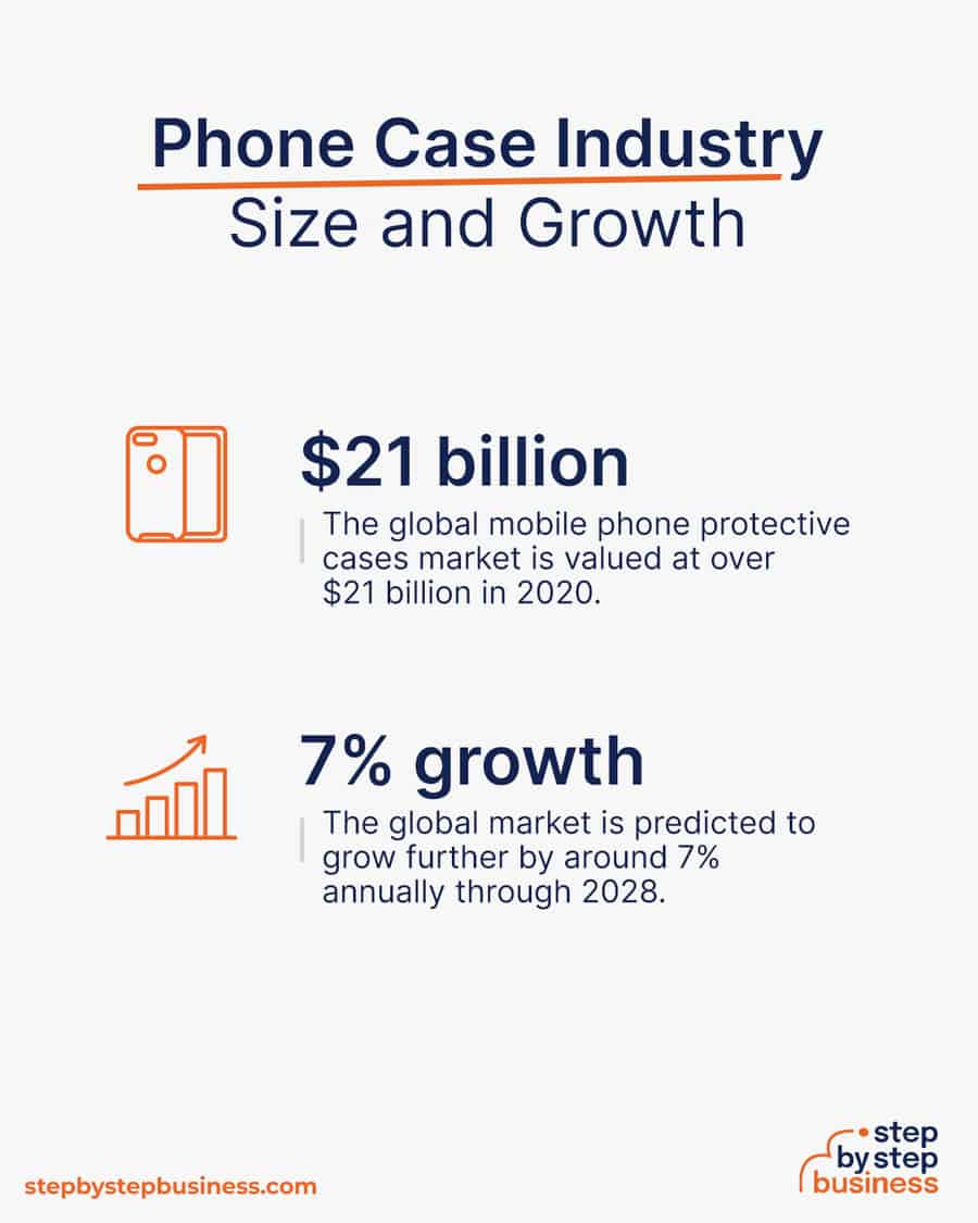 phone case industry size and growth