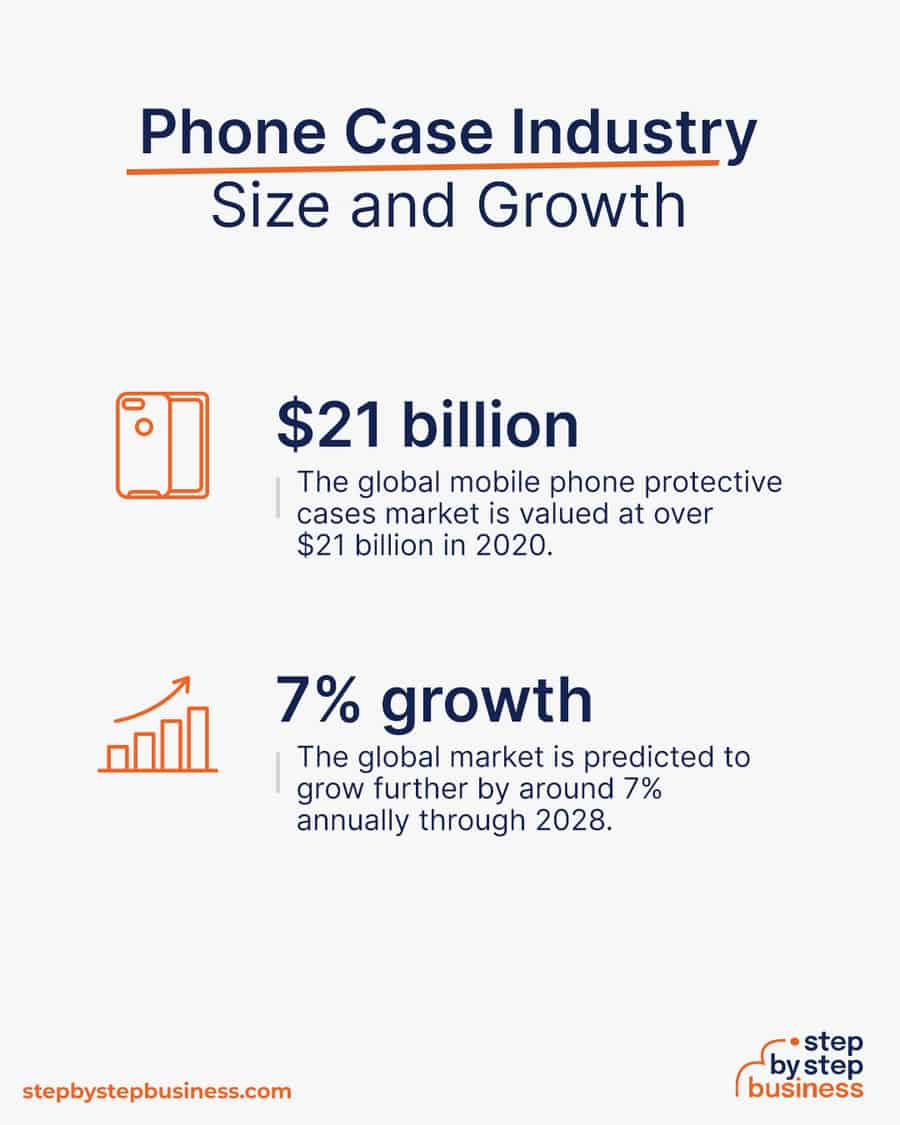 2024 Blueprint Start a Profitable Phone Case Business