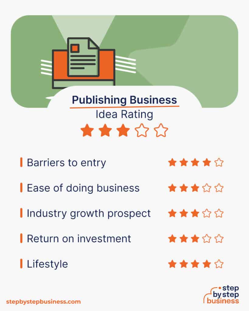 Publisher Business Examples How to Start a Successful Publishing Business in 13 Steps