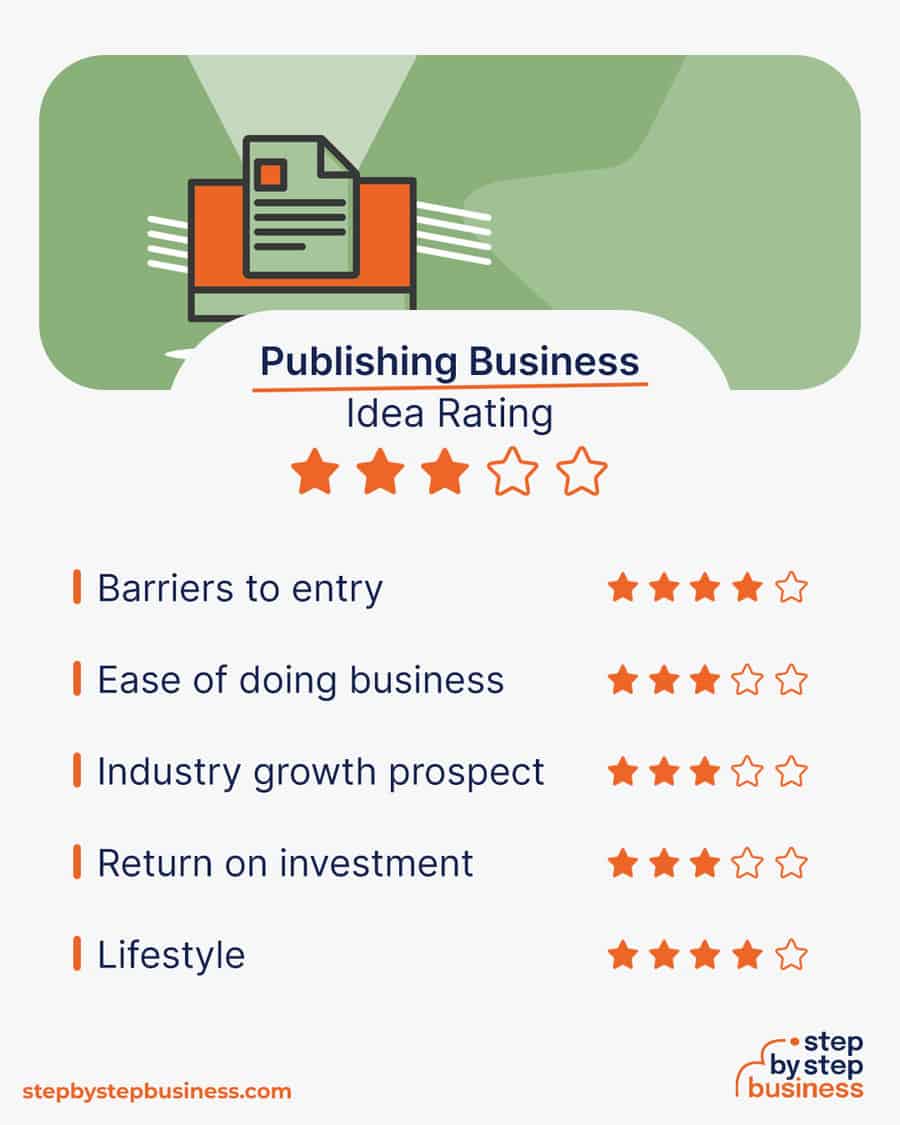 publishing business idea rating