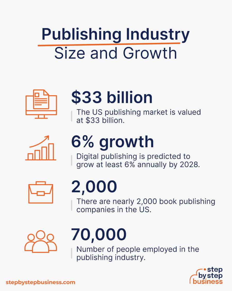 publishing industry size and growth