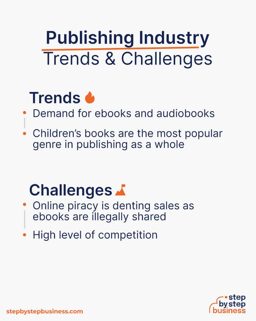 publishing industry Trends and Challenges