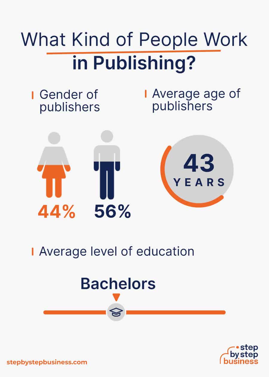 publishing industry demographics