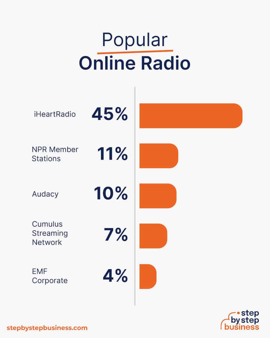 popular online radio stations