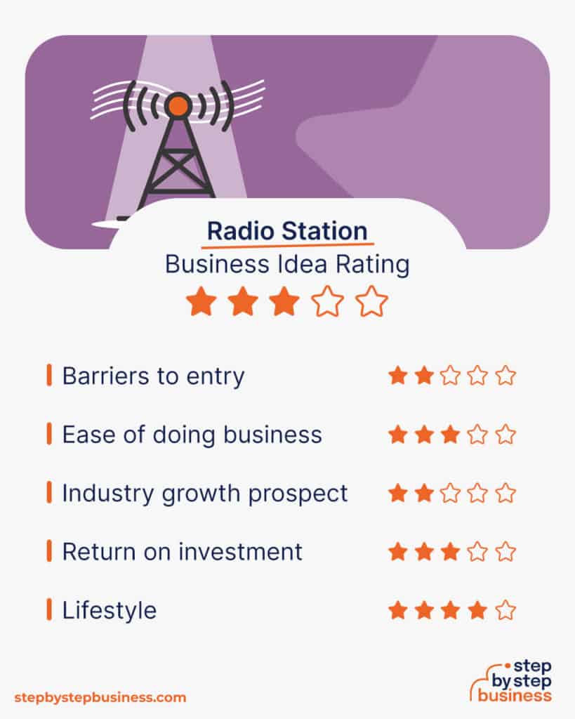 How to Start a Radio Station Equipment, Cost and Licenses