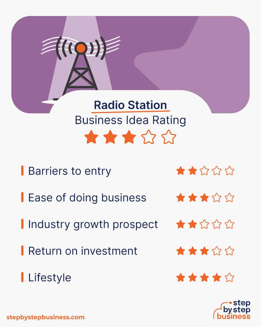 radio station business idea rating