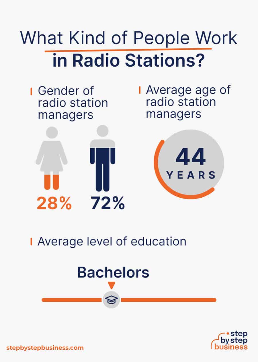 radio station industry demographics