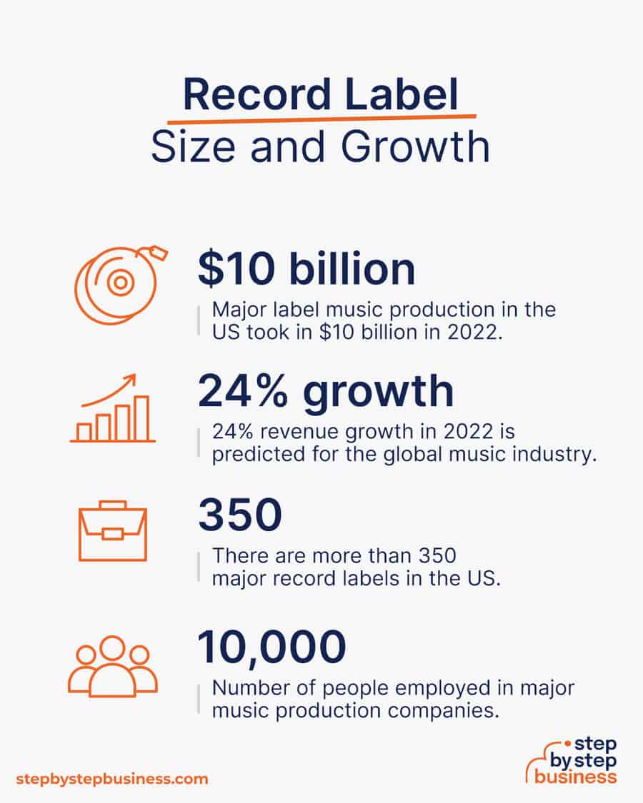 record label industry size and growth