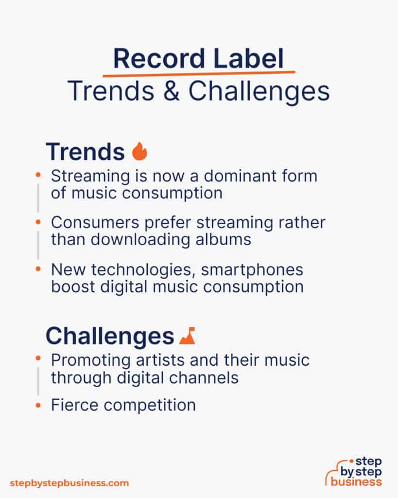 How to Start a Successful Record Label in 2023
