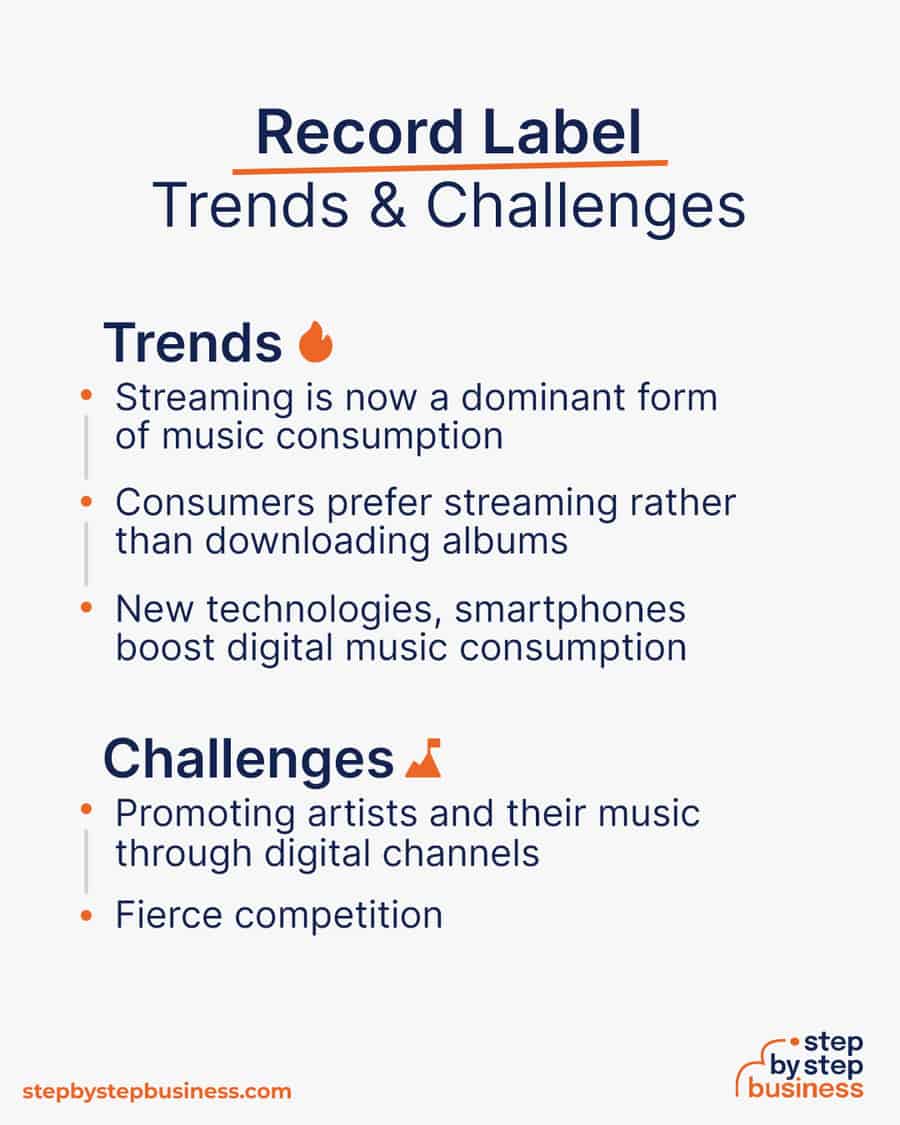 record label industry Trends and Challenges
