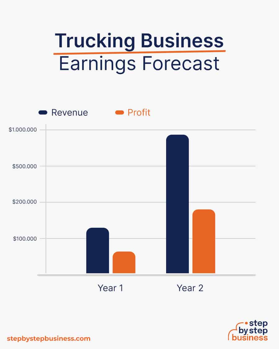 trucking earnings forecast