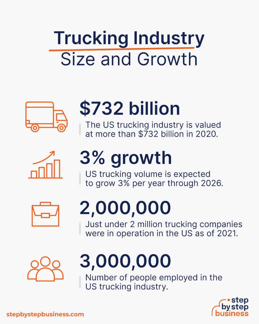trucking industry size and growth