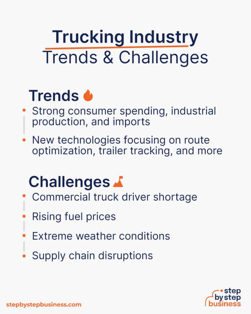 How to Start a Successful Trucking Business in 13 Steps