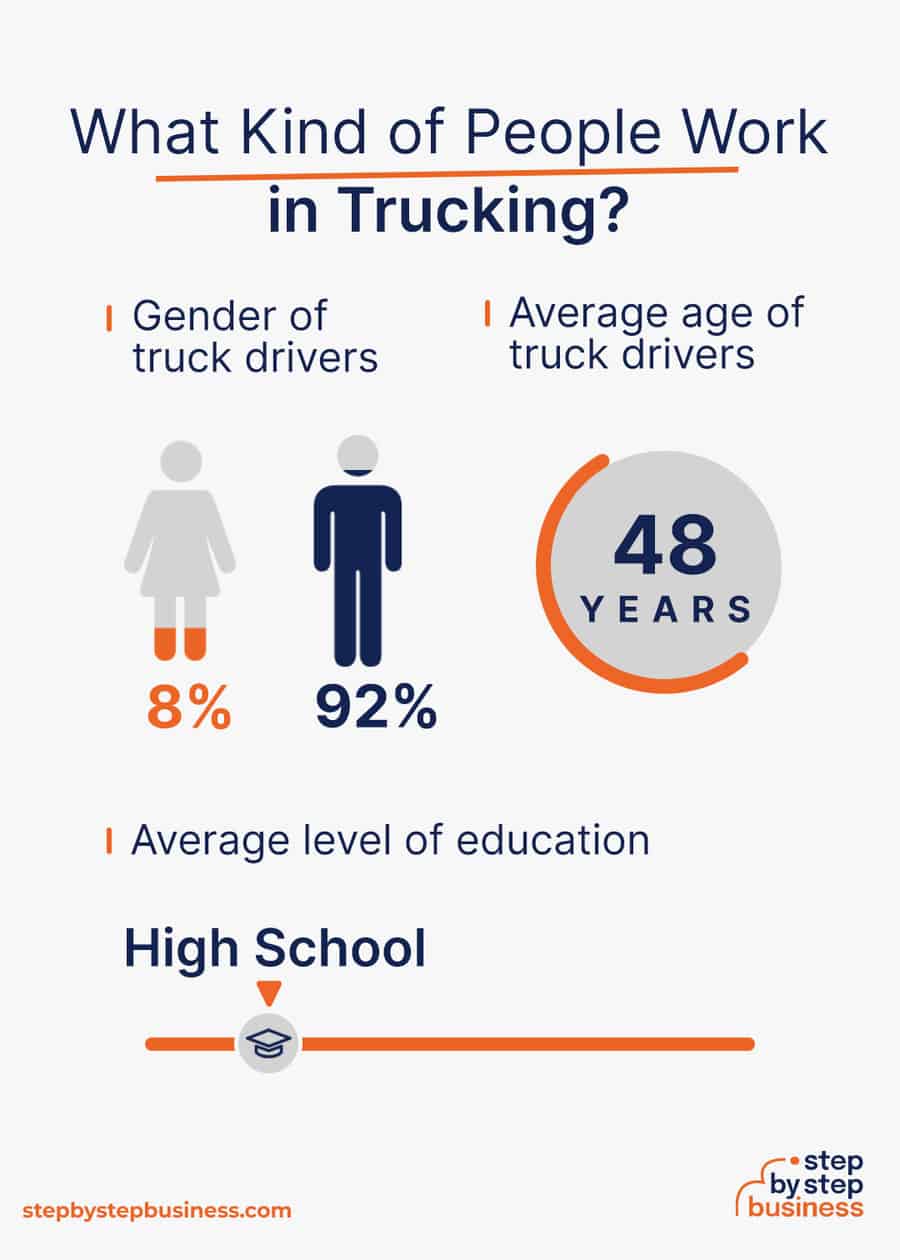 trucking industry demographics