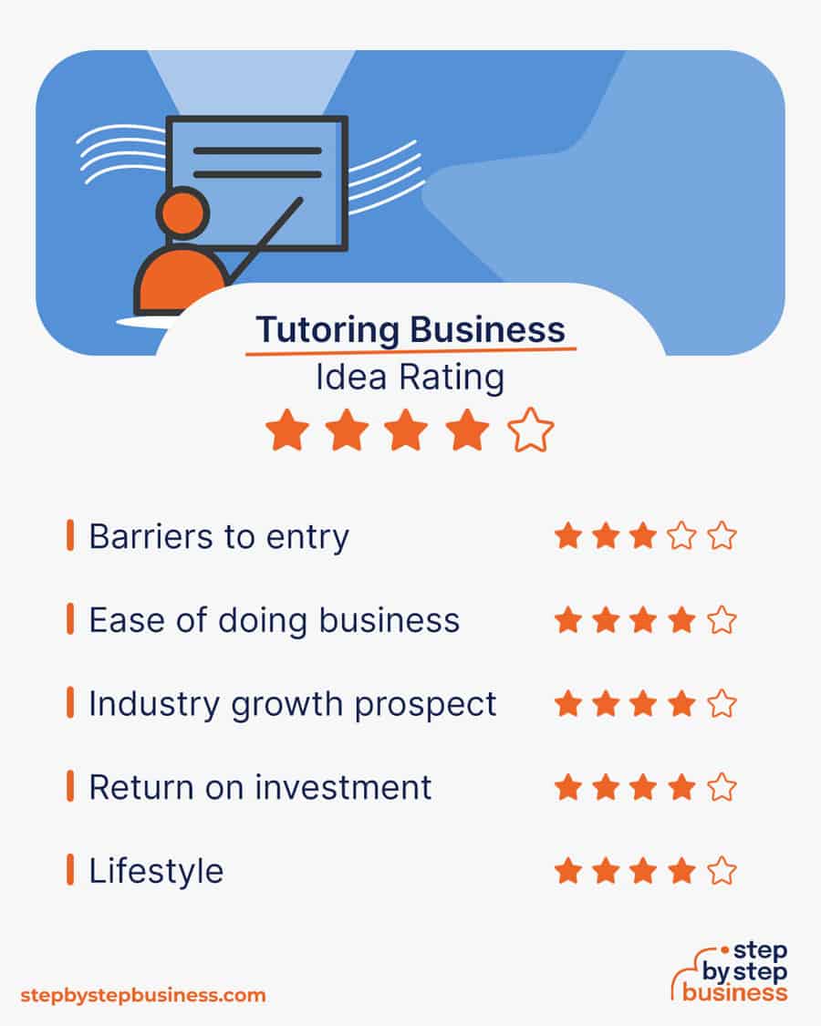 tutoring business idea rating