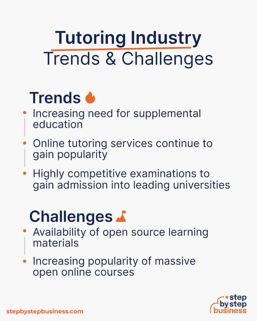tutoring industry Trends and Challenges