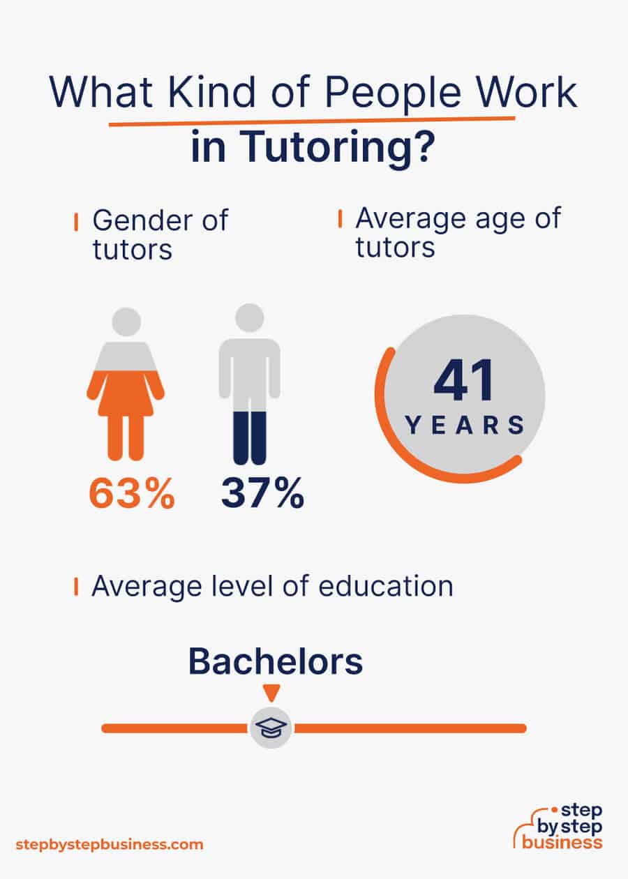 tutoring industry demographics