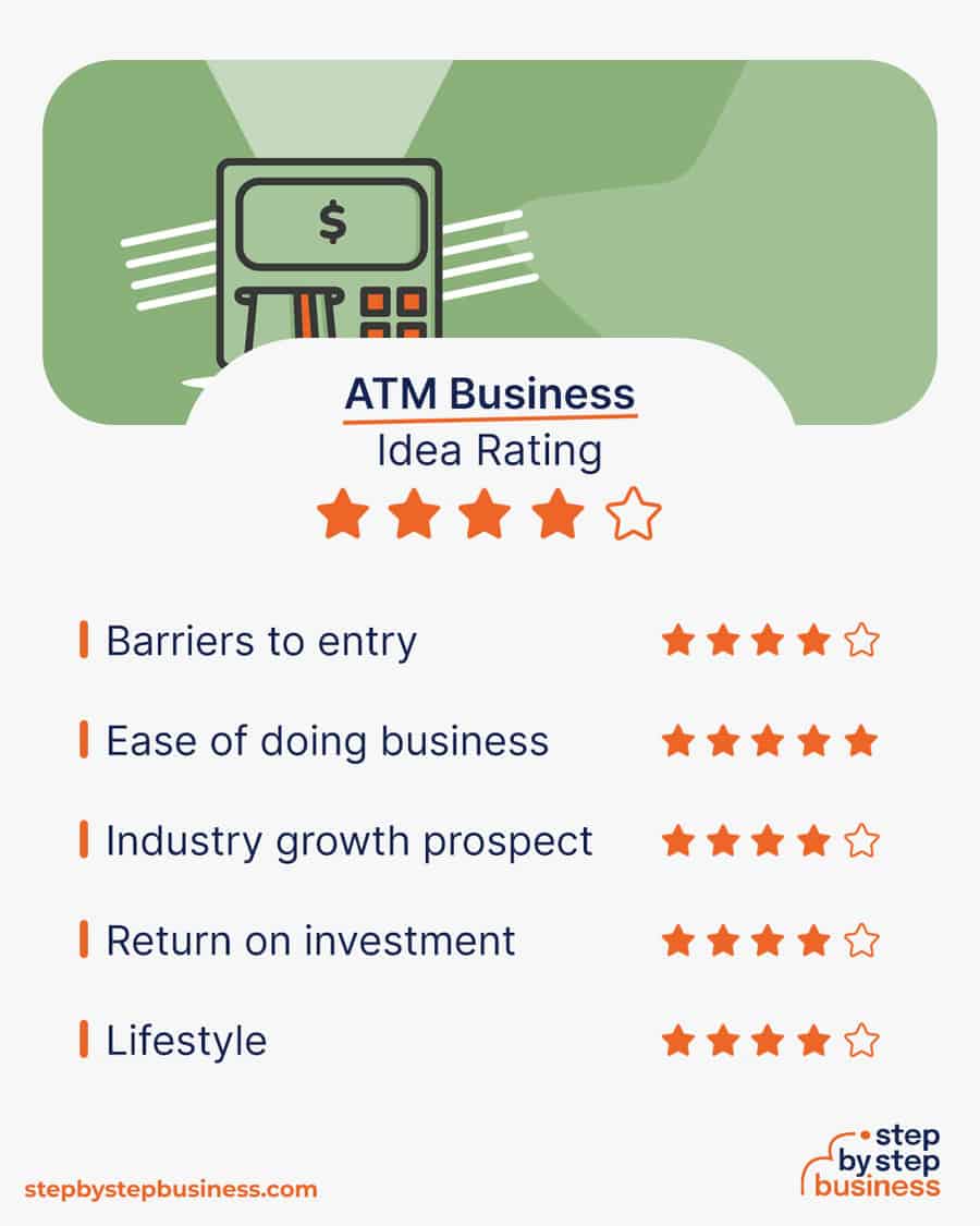 atm business idea rating
