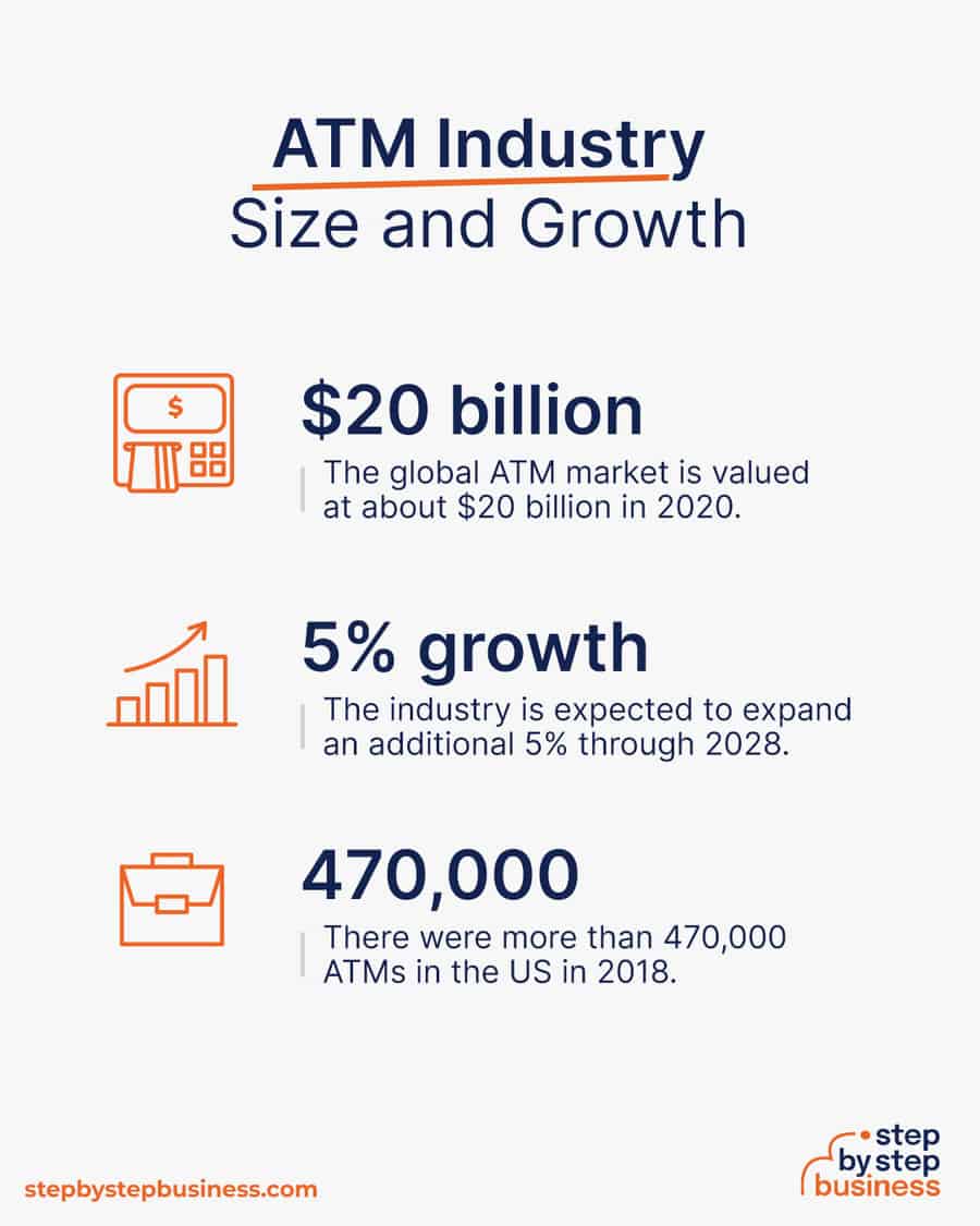 atm industry size and growth