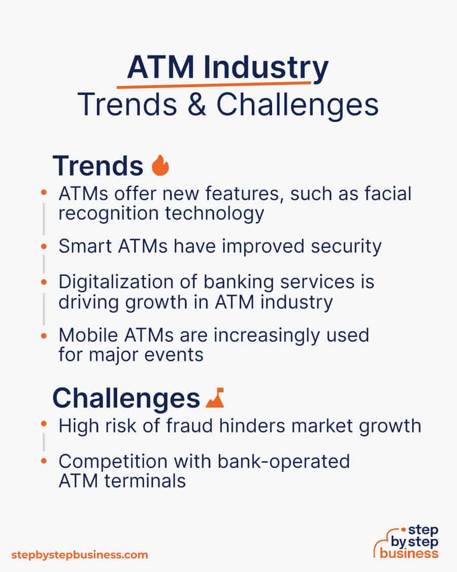 atm industry Trends and Challenges