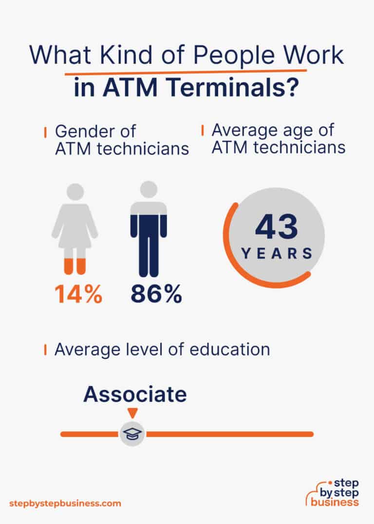 how-to-start-an-atm-business-in-2023-a-step-by-step-guide