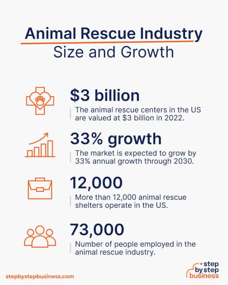 How to Start an Animal Rescue Business in 13 Easy Steps