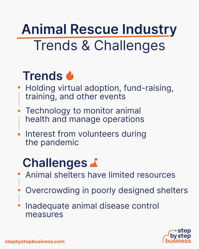 pet rescue business plan