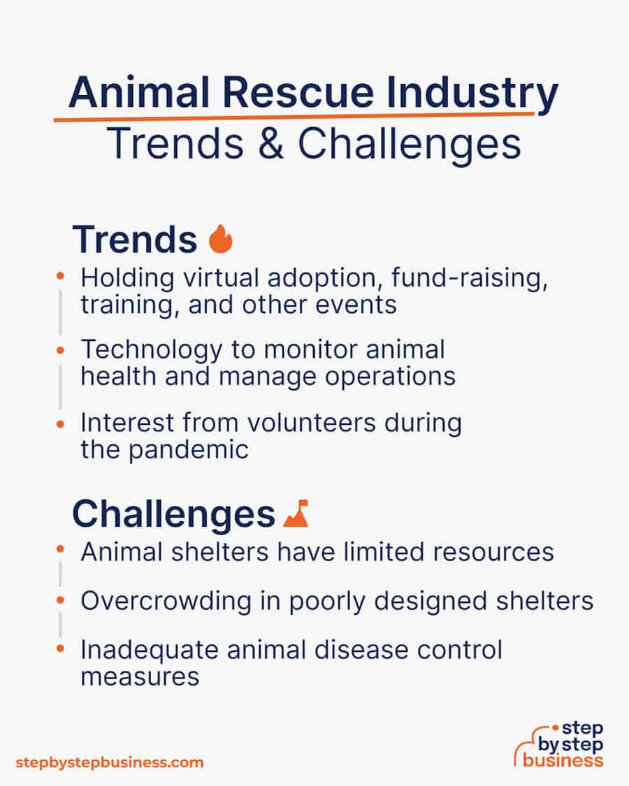 animal rescue industry Trends and Challenges