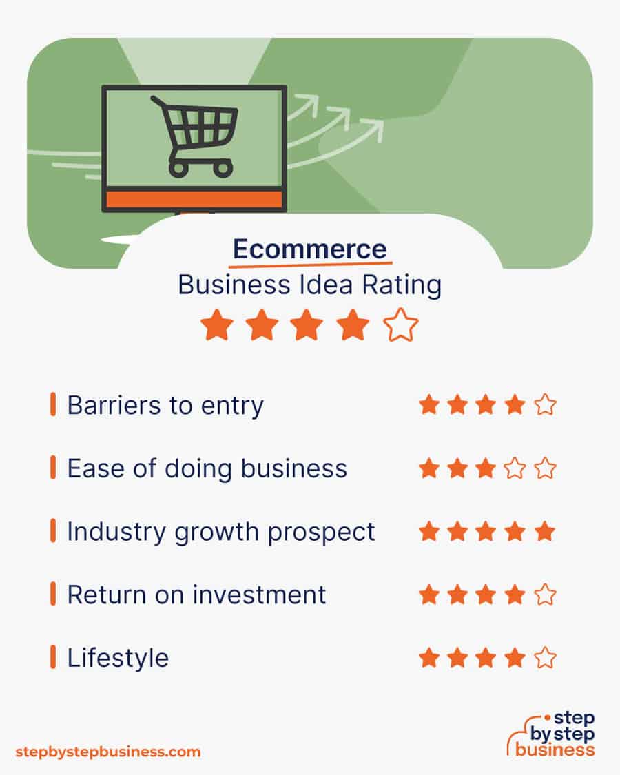 ecommerce business idea rating
