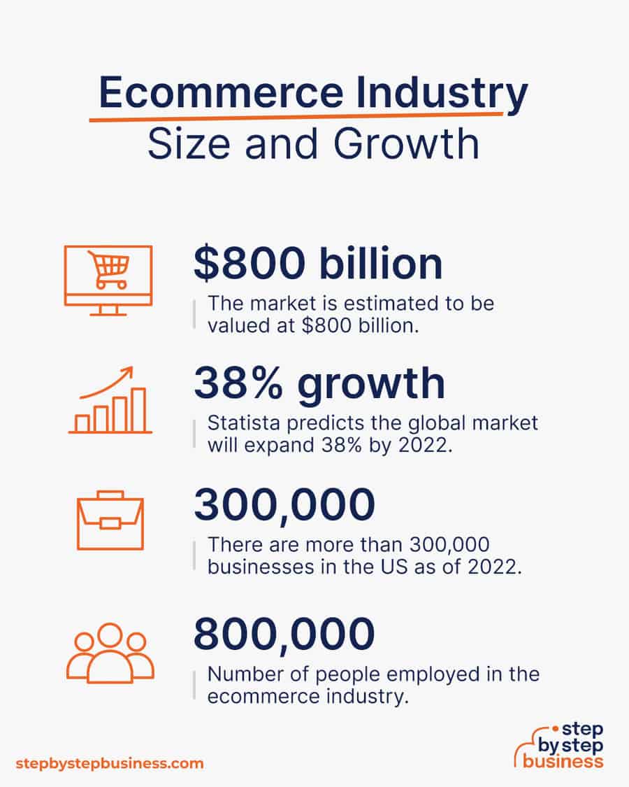 ecommerce industry size and growth