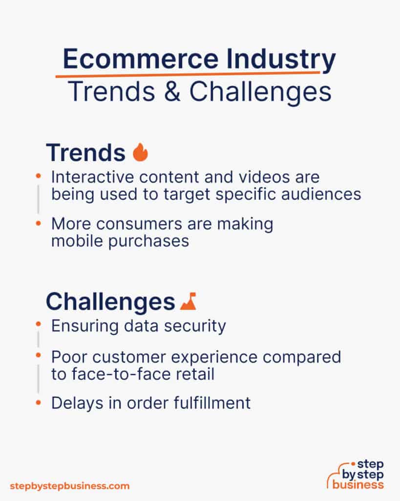 How to Launch a Successful Ecommerce Business in 13 Steps
