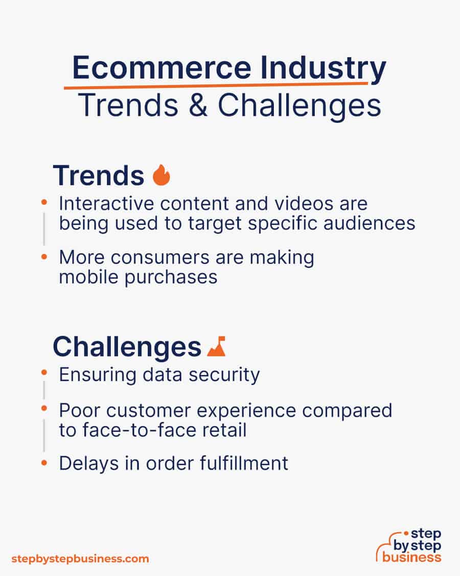 ecommerce Trends and Challenges