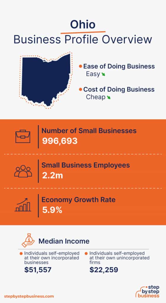 Ohio Business Profile Overview 563x1024 