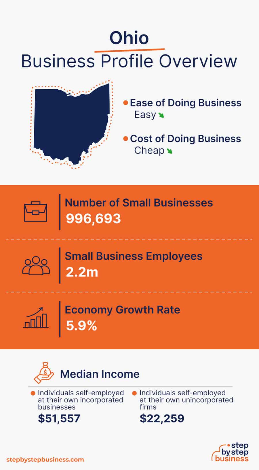 Ohio Business Profile Overview