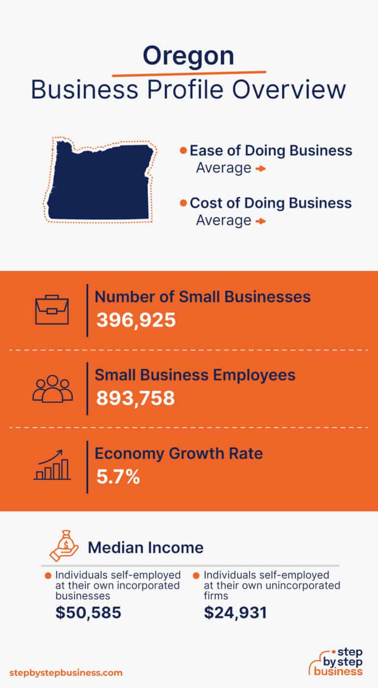 Oregon Business Profile Overview 768x1396 