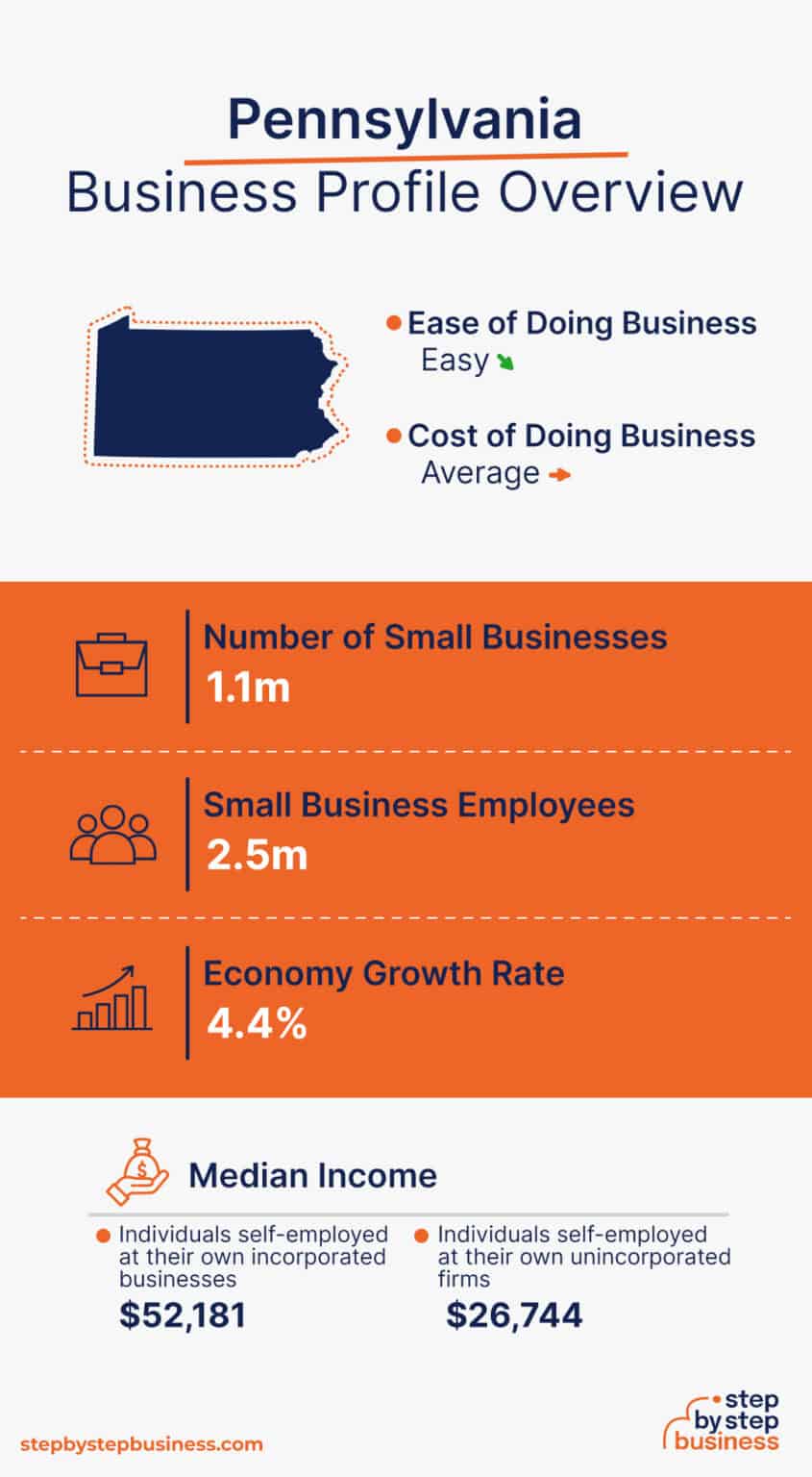 Starting a Business in Pennsylvania 13Step Guide