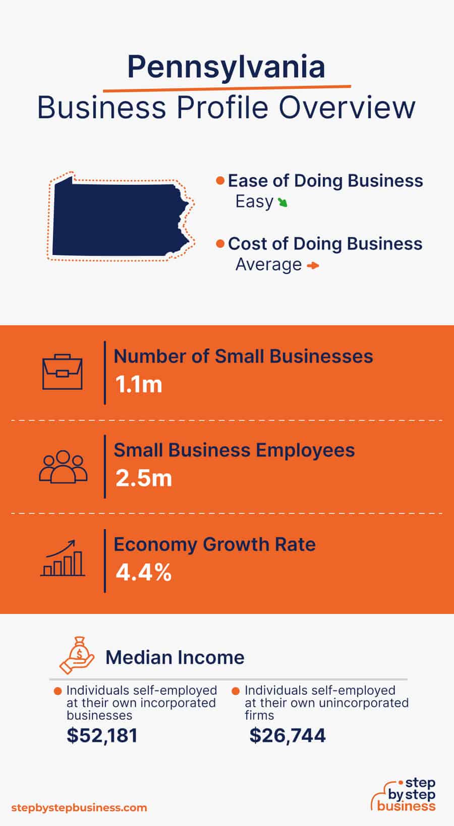 Pennsylvania Business Profile Overview