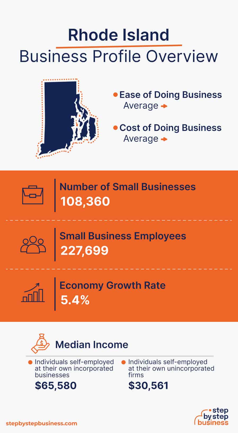 Rhode Island Business Profile Overview