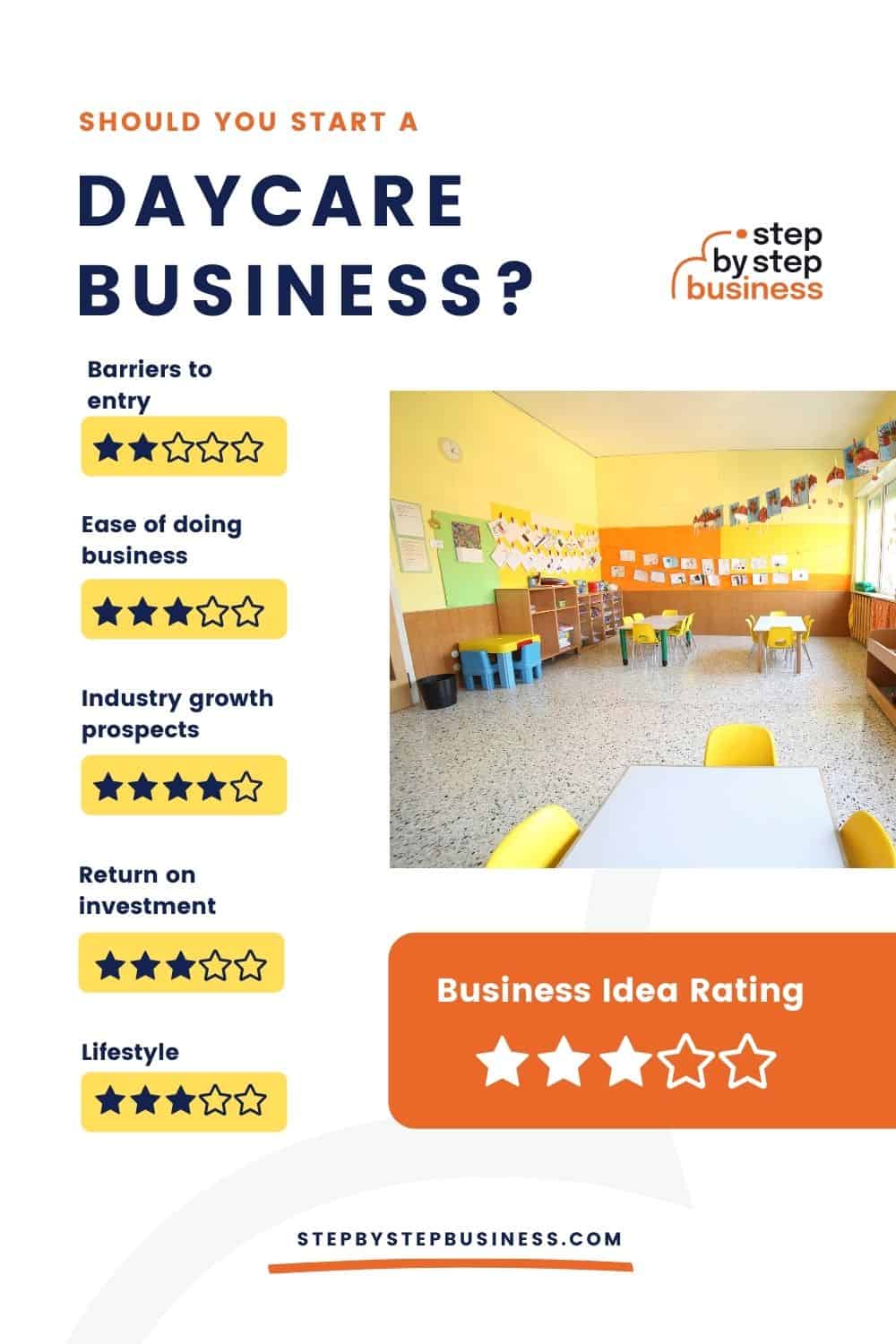 How to Start a Daycare Business in 2022 Step By Step Business