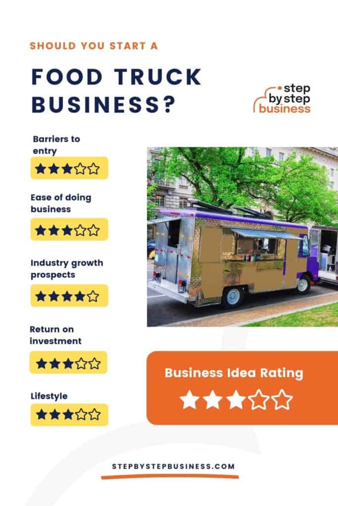 Should You Start a Food Truck Business