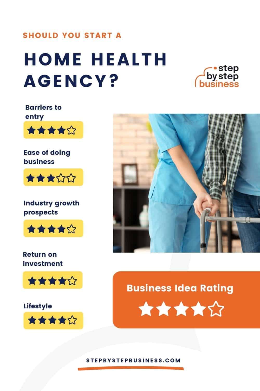 How To Start A Home Health Agency Step By Step Business   Should You Start A Home Health Agency 